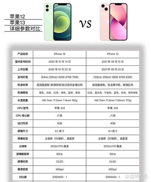 iPhone 12和iPhone 13性能对比，升级后值得换新吗？