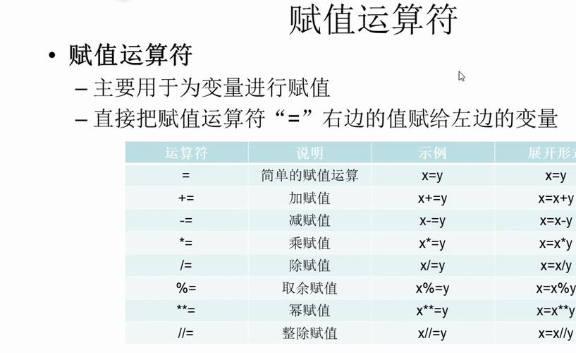 PHP7的??运算符，如何实现条件赋值？
