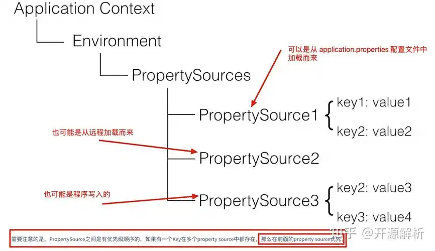 Spring Boot中配置文件读取的四种方法，推荐收藏学习！