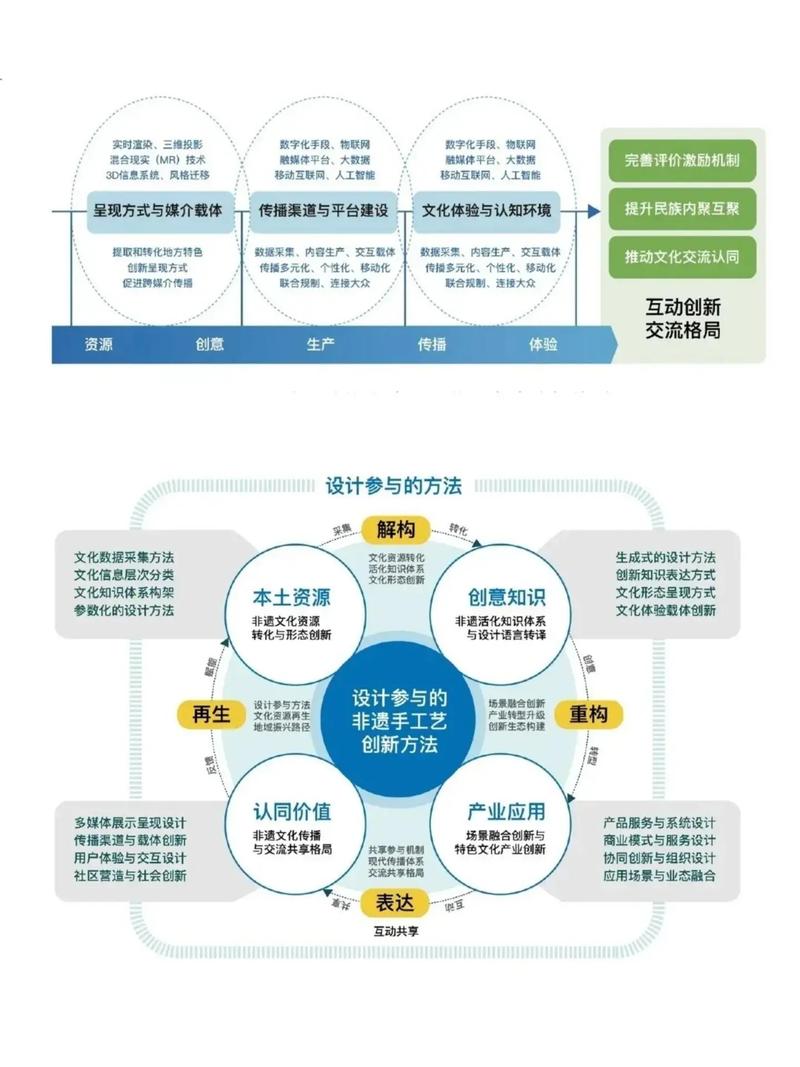 如何构建与优化企业网络设计项目，实现策略探讨与研究的全面概述？
