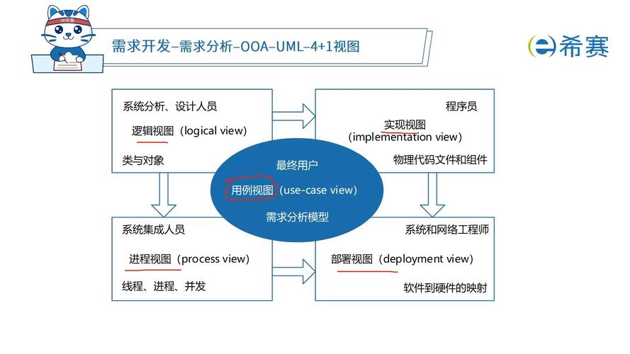 数据库视图在哪些具体应用场景中发挥关键作用？