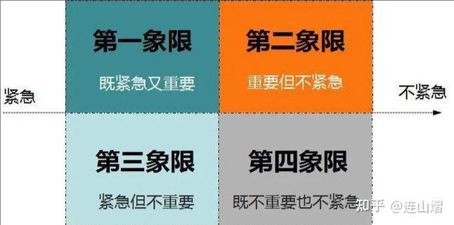 大学生初入职场，如何应对十一大职场病毒？