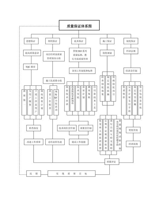 BS架构下，如何构建高效的质量保障工作流程？