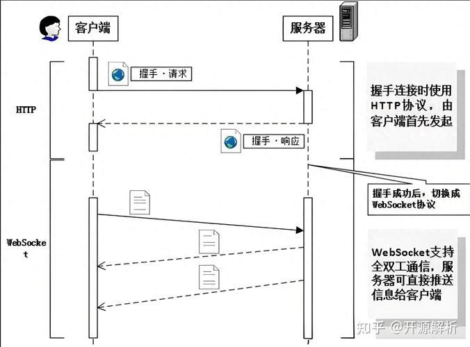 如何用PHP和WebSocket技术构建一个高效的长尾词实时监控系统？