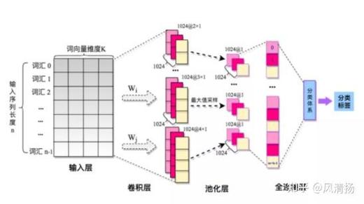 如何确保在Yii框架中数据校验的准确性以避免错误和异常？