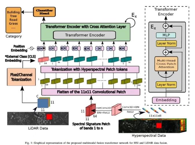 如何用Python实现计算机视觉中的图像操作与处理技巧？