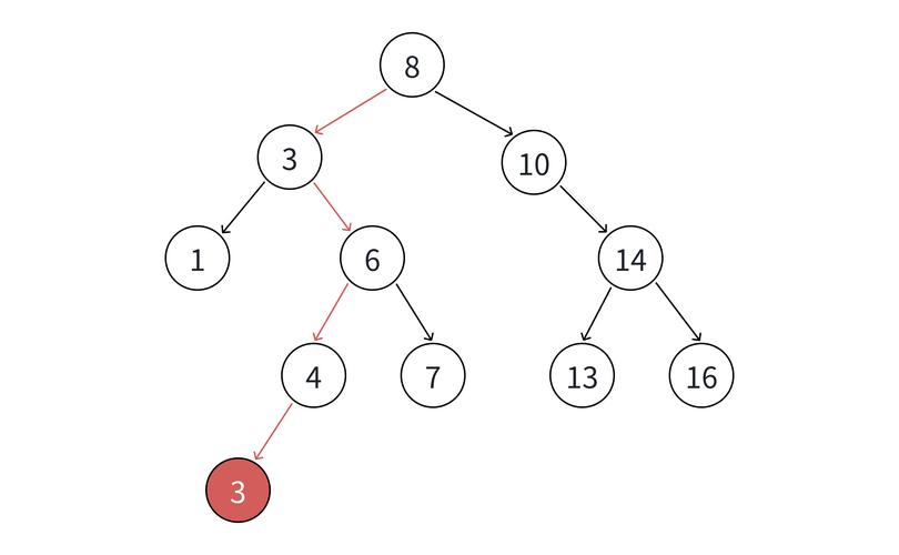如何详细解析并实现C语言中的二叉搜索树数据结构？