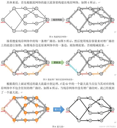 Havel-Hakimi定理在简单图中的青蛙邻居社区应用，能解释为长尾词吗？