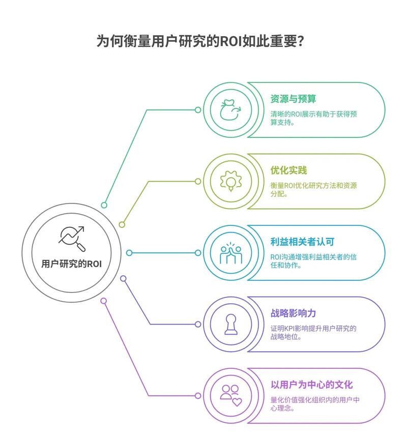 如何探究互联网产品设计过程、应对挑战并分析成功案例分析？