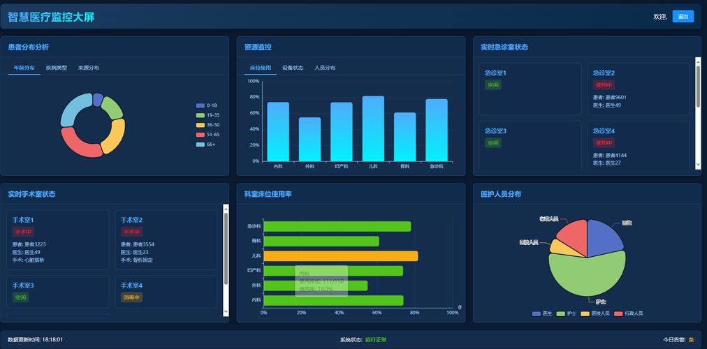 如何使用Flask和ECharts实现药品销售数据可视化教程？