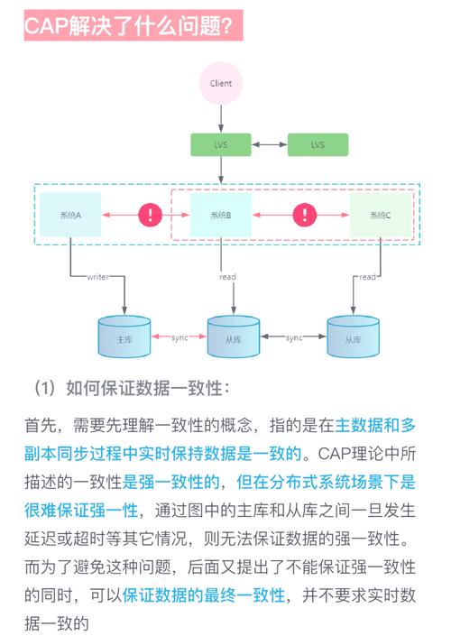 分布式系统开发技术中，如何平衡一致性、可用性和分区容错性，以实现CAP定理的最佳应用？