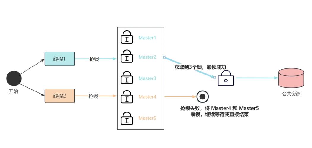 Swoole如何实现分布式锁的功能原理，能否详细解析其内部机制？