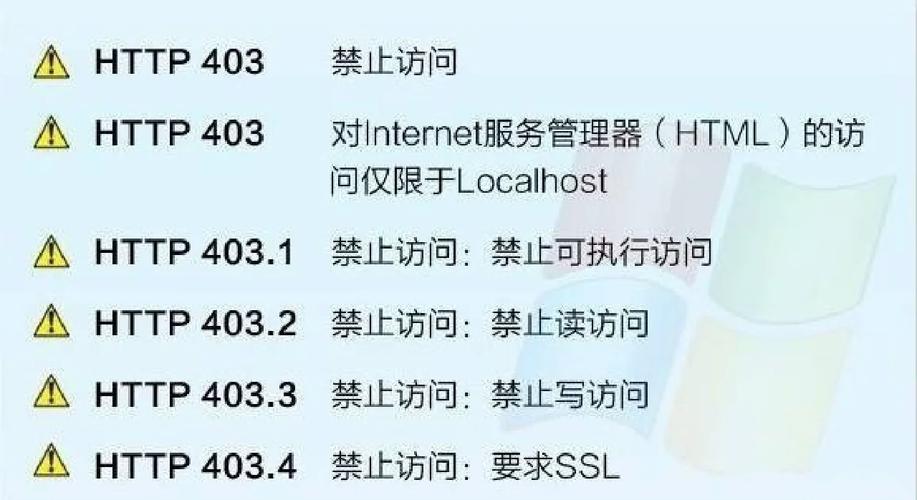 手机网页错误101是何含义？