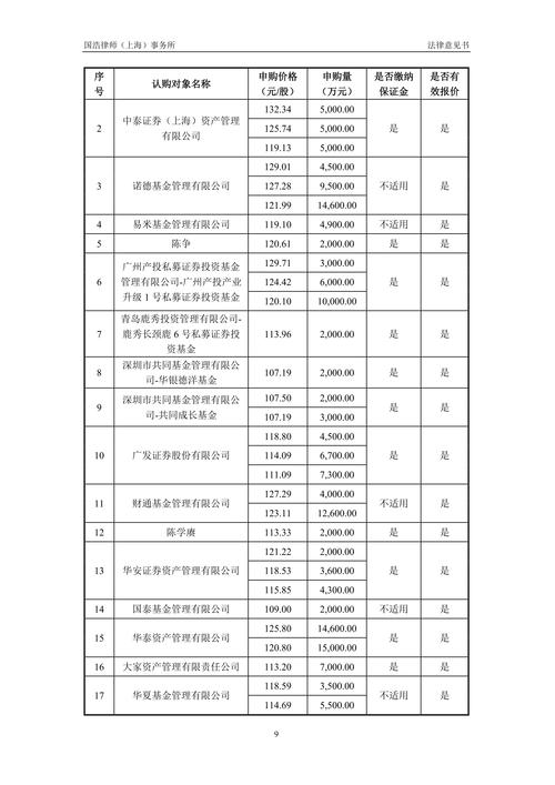 沪商财富P2P理财产品源码如何改写为长尾词？