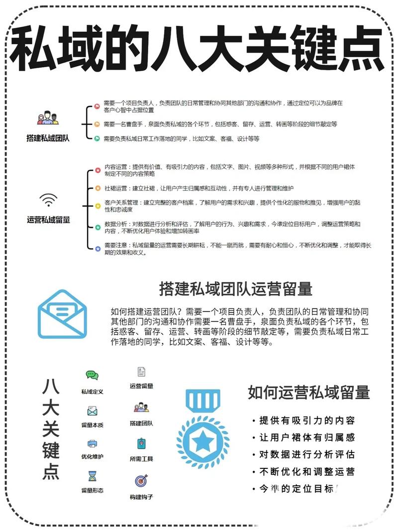 私域独立站对新手小白操作难度大不大？
