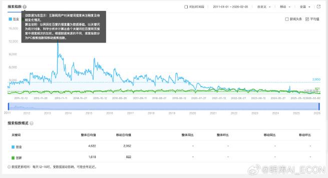 百度指数查询背后隐藏着哪些神秘的数据魔法？