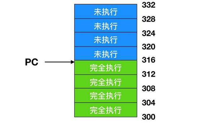 订阅中断与购买中断的根本差异是什么？