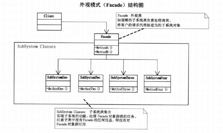 如何将.NET中的外观模式（Facade）应用于复杂系统以简化用户操作？