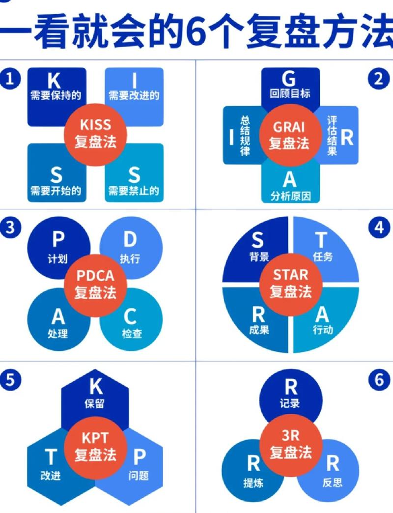 上下游复产项目之间有哪些根本性的不同之处？
