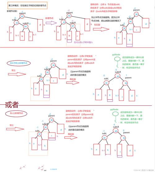 AVL树旋转剖析改写，能否详细解释其长尾词构建原理？