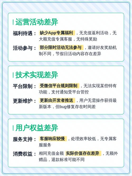 小程序与APP在功能、开发成本、更新速度等方面有哪些显著差异？