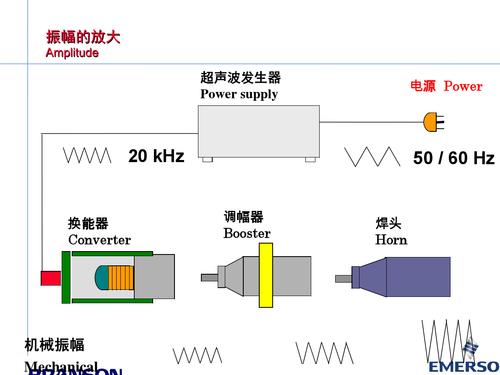 BASIC-3 字母图形的原理是什么？