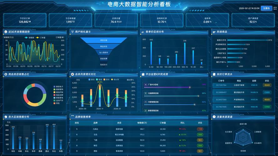 如何彻底解决Vue大数据表格卡顿问题的完美解决方案？