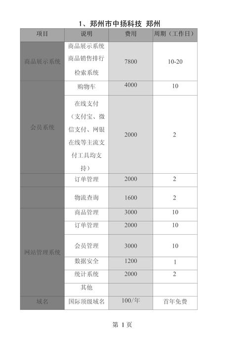 网站SEO优化价格一览表，有没有更详细的报价信息呢？