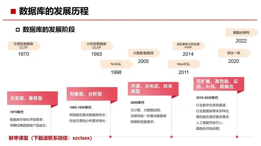数据管理技术至今经历了哪些具体发展阶段呢？