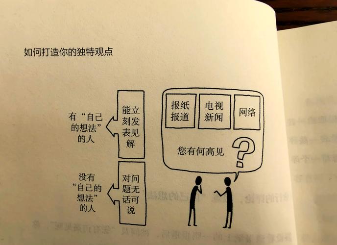 如何挖掘到别人未曾获得的独特观点和见解？