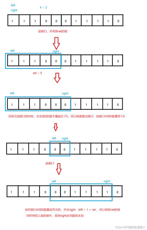如何用单调队列优化滑动窗口求解长尾词问题？