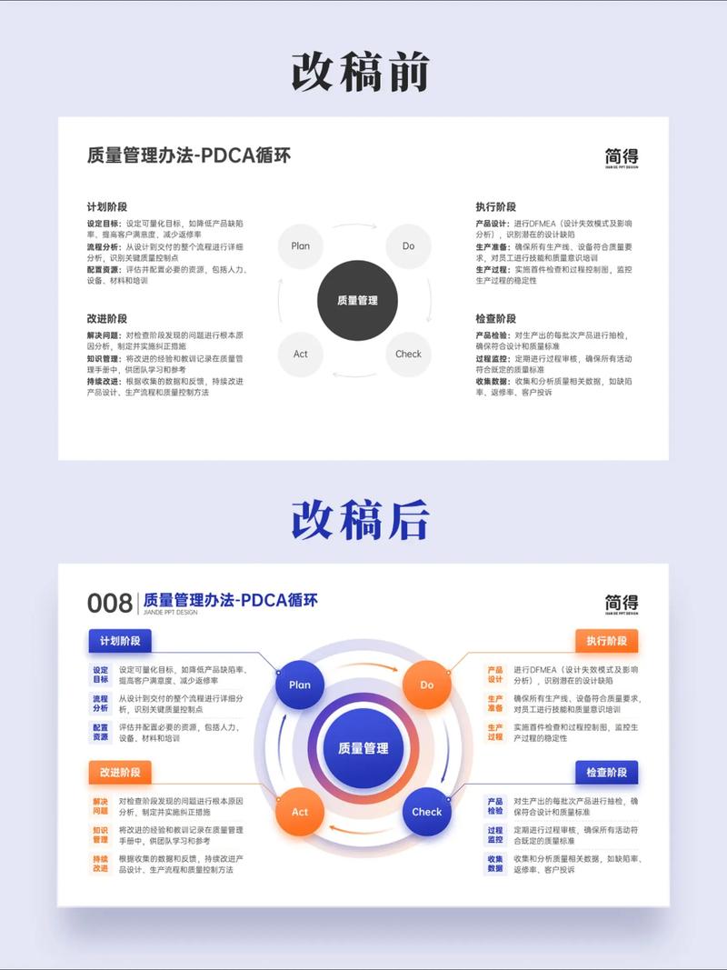 如何制作一个长尾关键词优化的高效网络营销PPT？