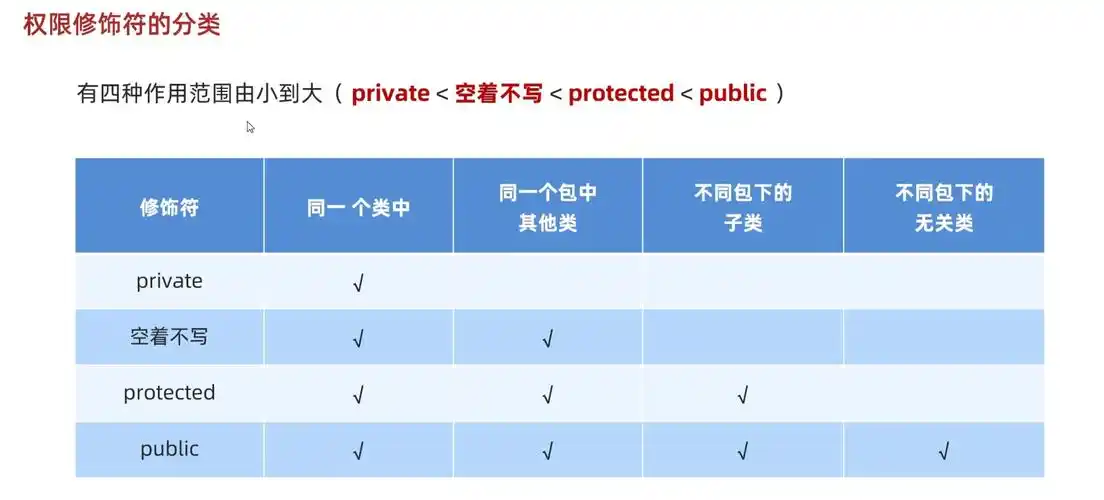 Java中如何进行包与访问权限的设置与操作？