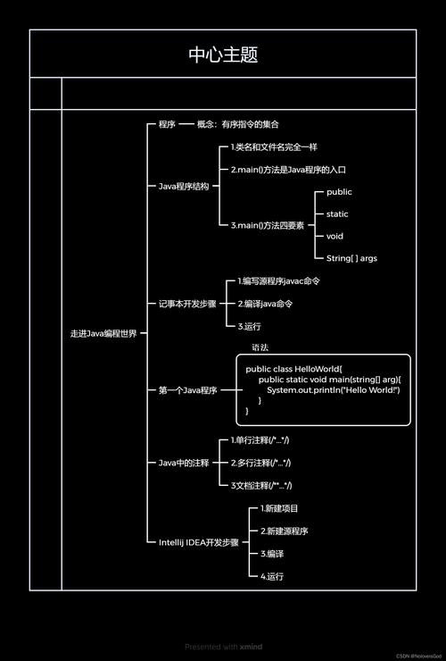 蜗牛Java基础学习到第五部分，有哪些重点和难点需要掌握？