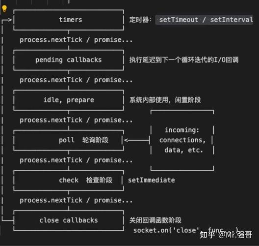 Node.js学习过程中，Events模块究竟有何独特之处？