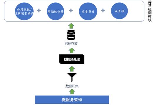 如何在ASP.NET Core中为gRPC服务实现一个全局异常处理机制？