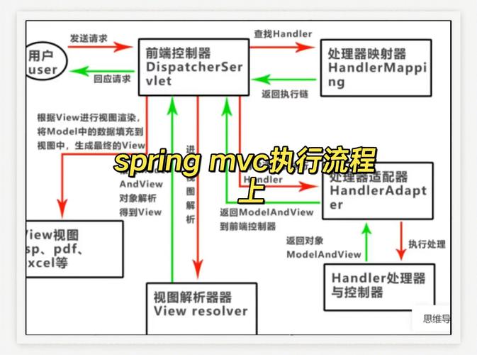 SpringMVC如何接收页面表单参数，实现Java编程网长尾词优化？