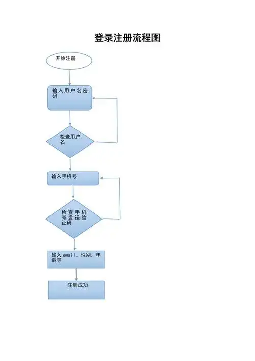 如何使用CakePHP框架实现一个高效的登录功能？