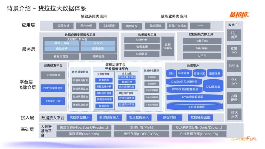 货拉拉如何运用大数据技术深入实践BitMap解析与应用？
