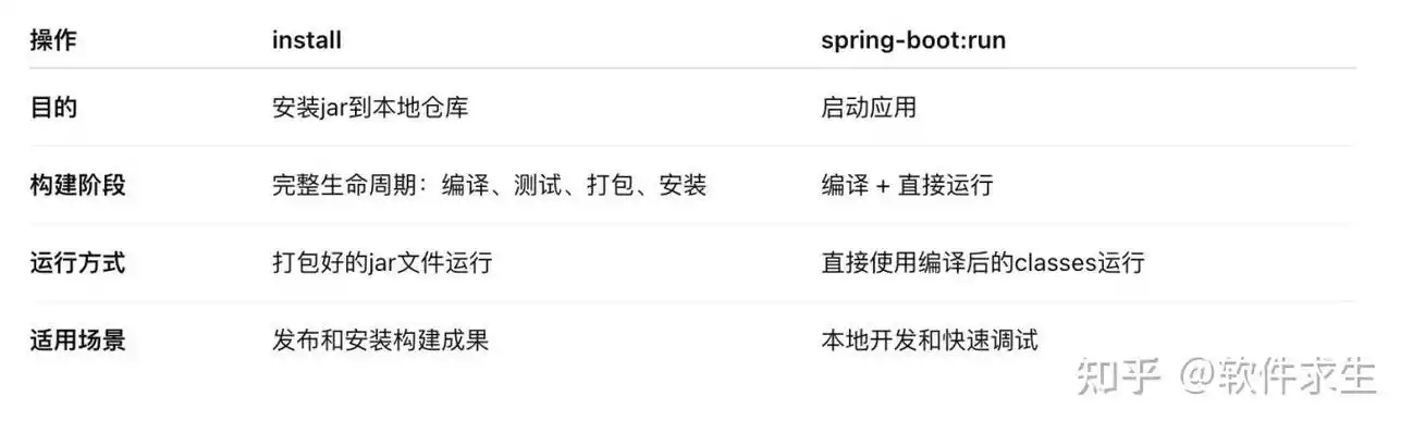 如何处理Maven依赖导入失败的问题？