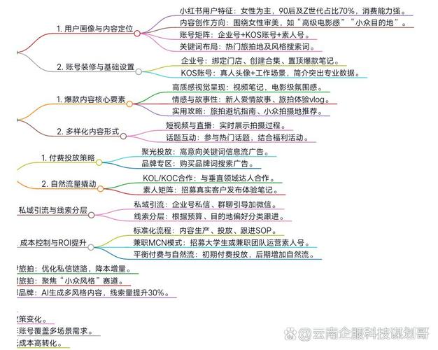 如何精准定位目标客群，打造爆款内容？