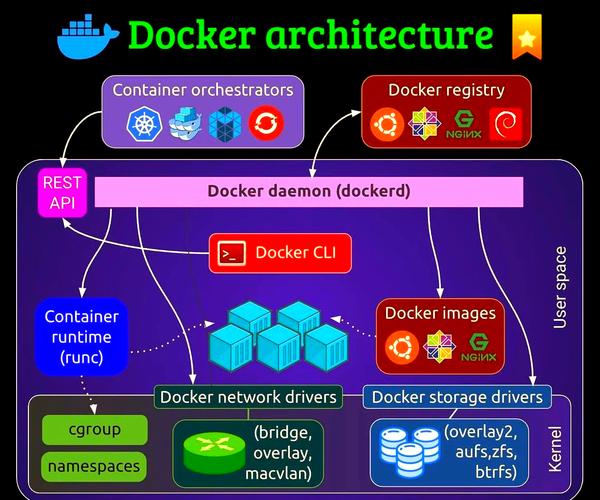 如何使用Docker构建一个Python运行环境的打包方案？