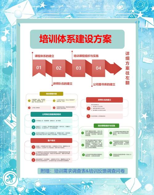 渭南专业技术培训中心提供一站式网站建设服务，如何助力企业实现腾飞发展？