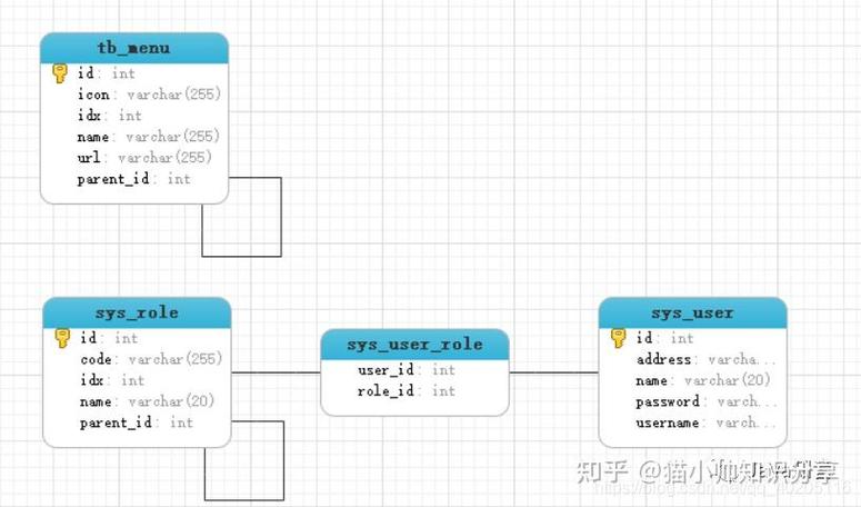 如何配置SpringBoot结合SpringSecurity实现注销权限控制？
