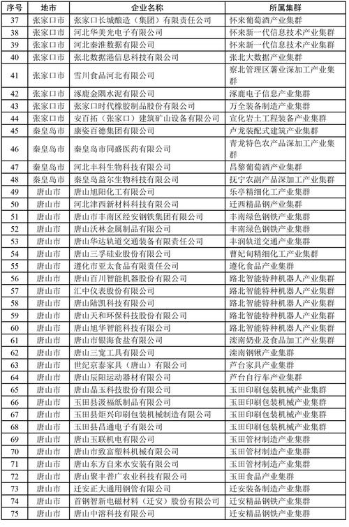 河北SEO是什么排行榜，能告诉我这个排名的详细情况吗？