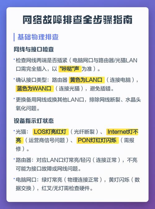 重启网卡后网络故障，如何排查原因？