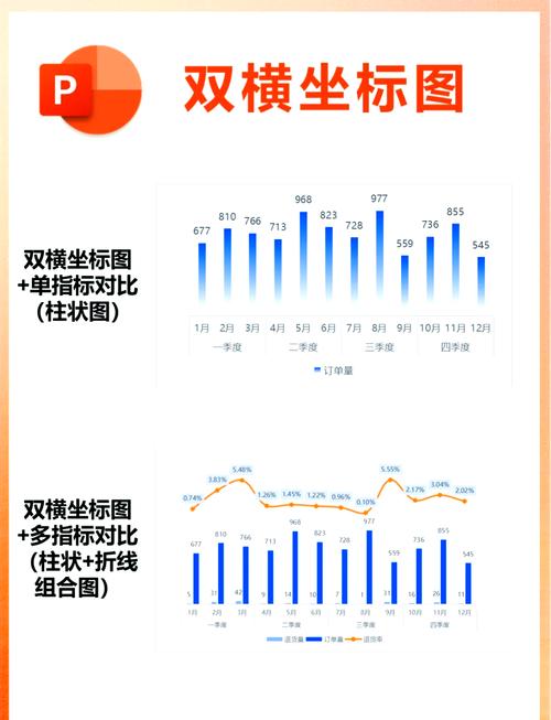 如何在Echarts图表中设置坐标轴的标识线markLine实现长尾效果？