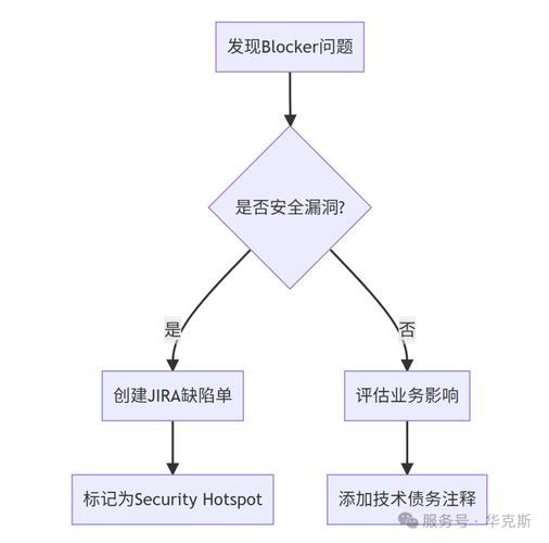 如何通过代码审查确保PHP团队开发遵循最新规范？