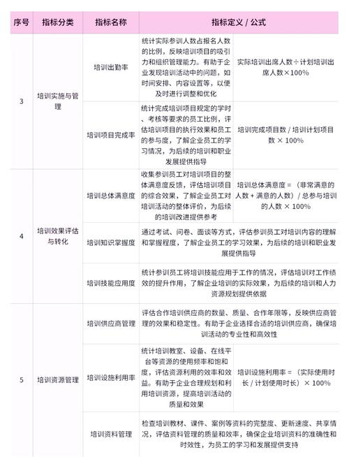 独立站培训效果如何？深度解析行业现状、选择关键与实战成果？