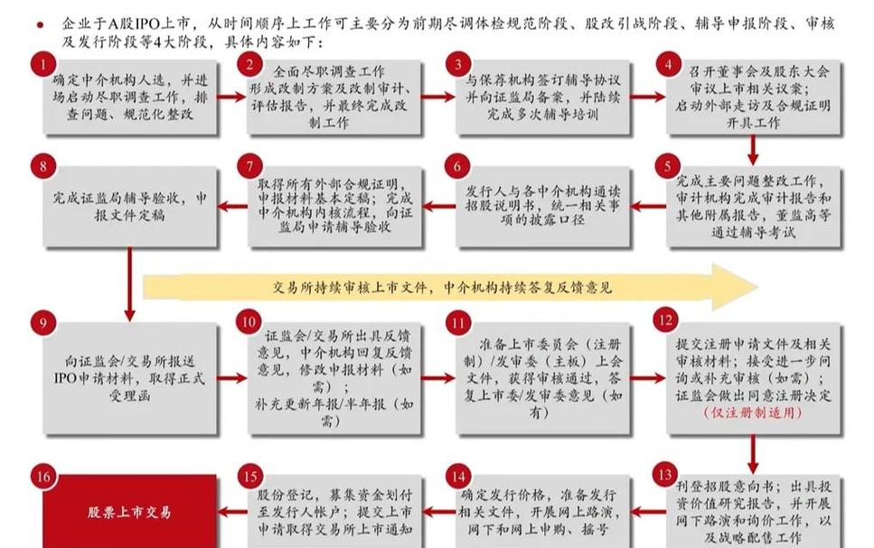 IPO后如何通过SEO优化策略，有效提升公司形象并满足上市需求？
